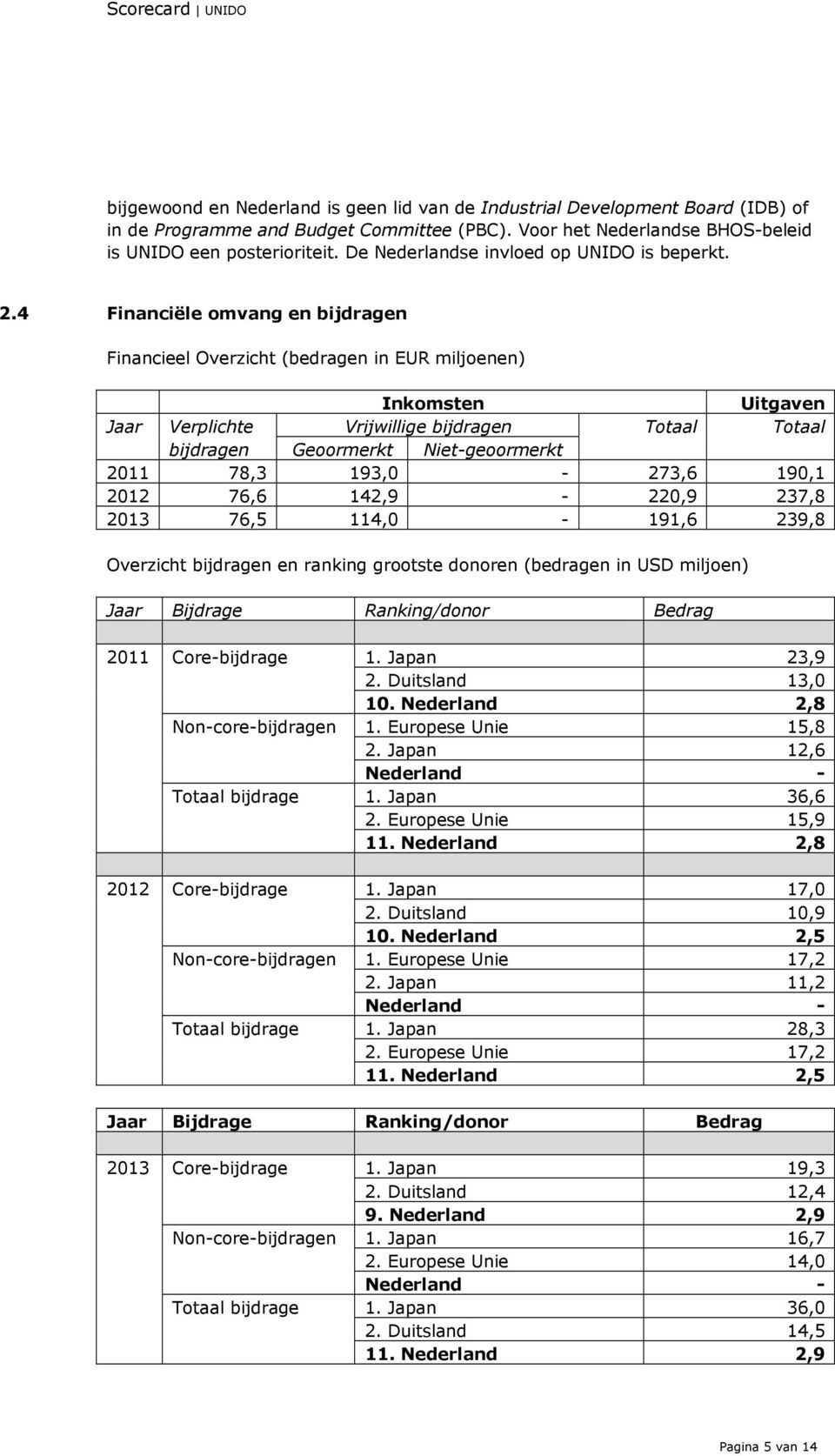 4 Financiële omvang en bijdragen Financieel Overzicht (bedragen in EUR miljoenen) Inkomsten Uitgaven Jaar Verplichte Vrijwillige bijdragen Totaal Totaal bijdragen Geoormerkt Niet-geoormerkt 2011 78,3