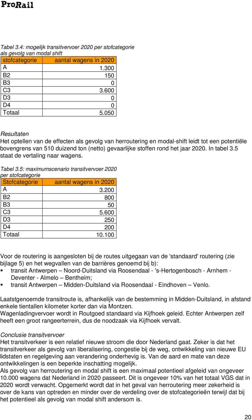 In tabel 3.5 staat de vertaling naar wagens. Tabel 3.5: maximumscenario transitvervoer 2020 per stofcategorie Stofcategorie aantal wagens in 2020 A 3. B2 800 B3 50 C3 5.600 D3 250 D4 Totaal 10.