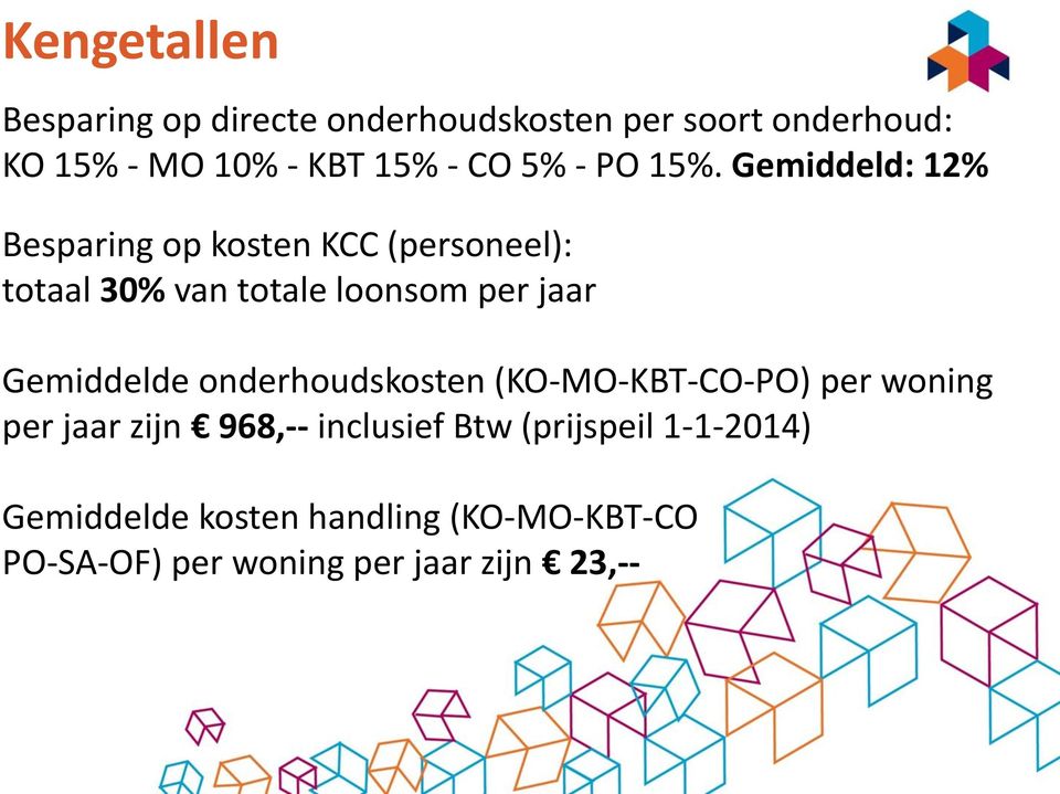 Gemiddeld: 12% Besparing op kosten KCC (personeel): totaal 30% van totale loonsom per jaar