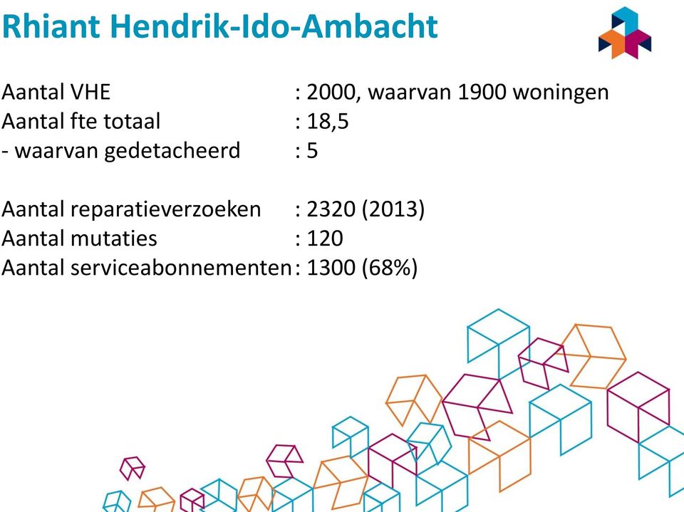 gedetacheerd : 5 Aantal reparatieverzoeken : 2320