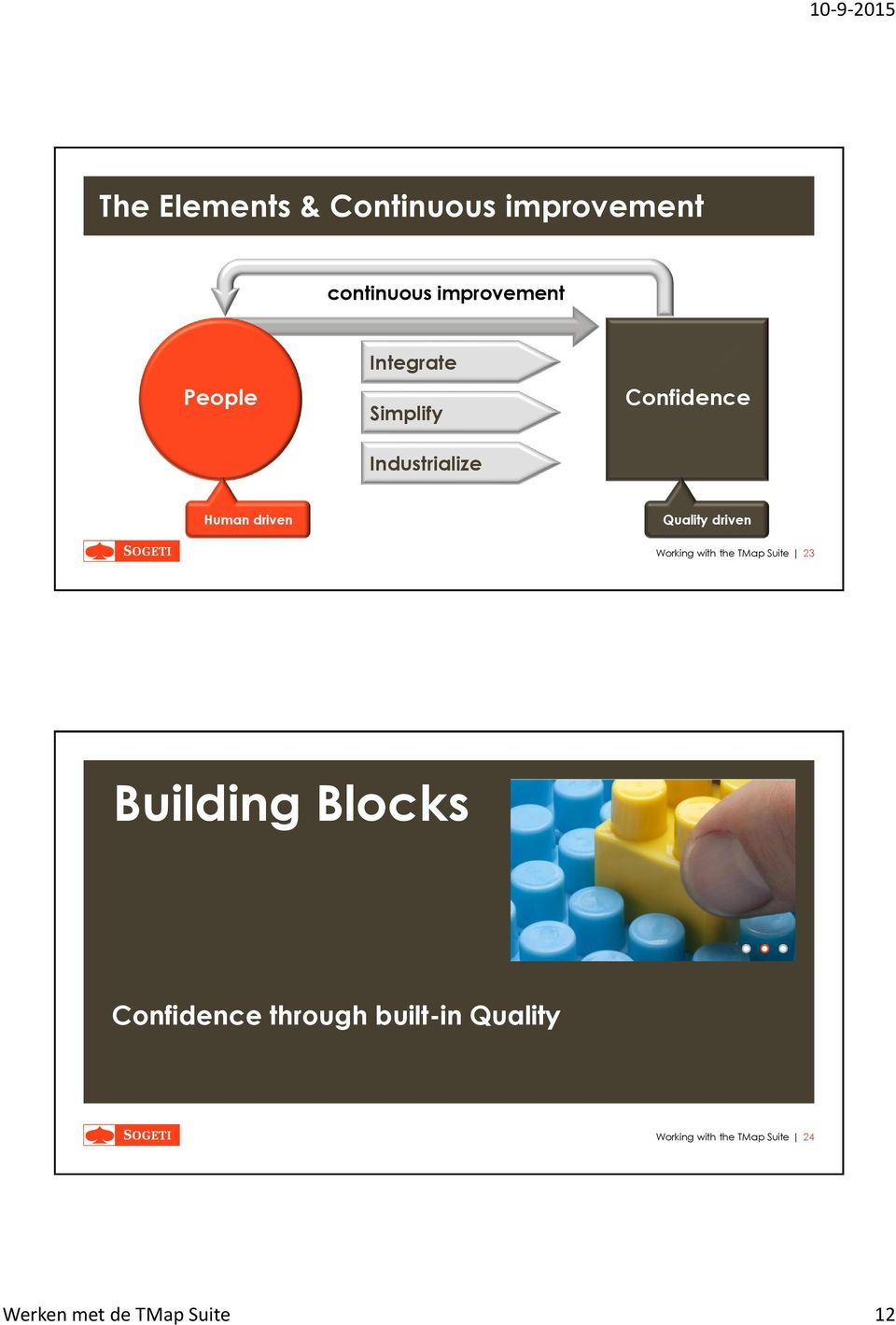 driven Working with the TMap Suite 23 Building Blocks Confidence