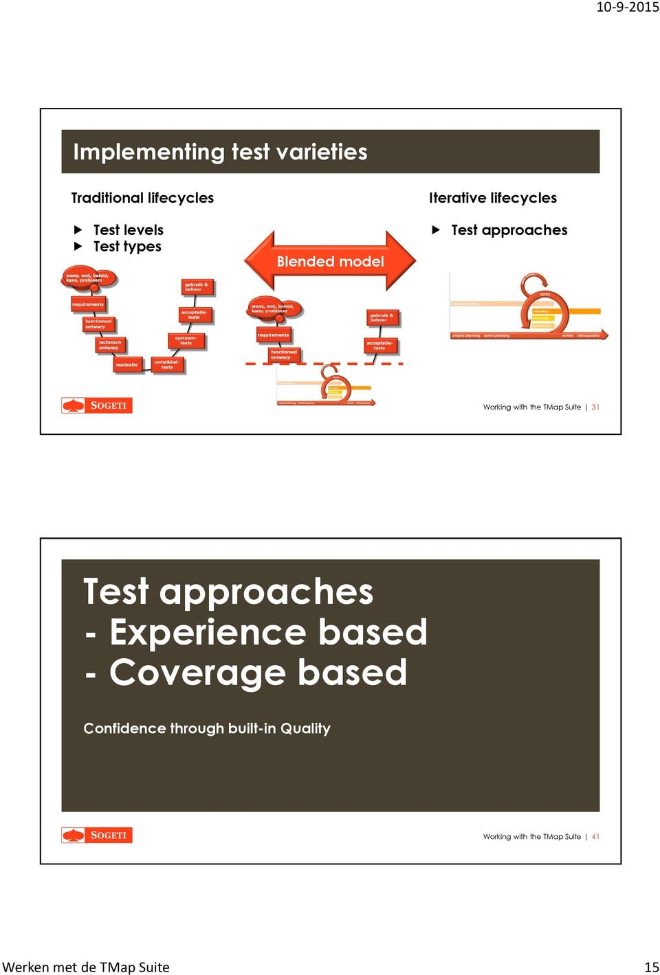 Suite 31 Test approaches - Experience based - Coverage based Confidence