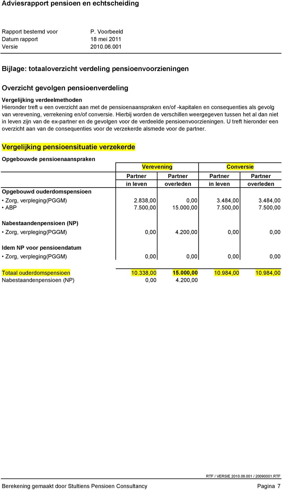 Hierbij worden de verschillen weergegeven tussen het al dan niet in leven zijn van de ex-partner en de gevolgen voor de verdeelde pensioenvoorzieningen.