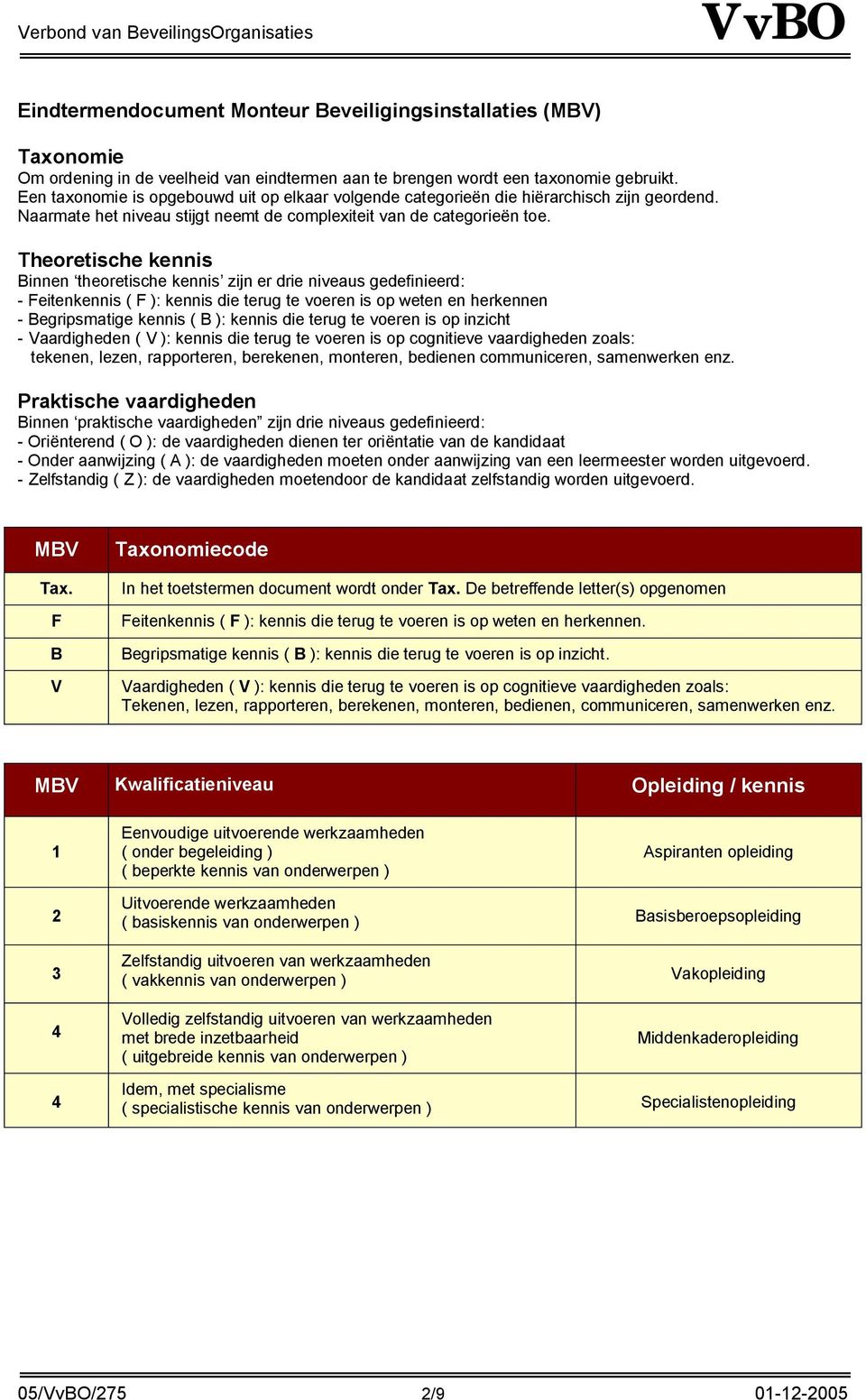 Theoretische kennis Binnen theoretische kennis zijn er drie niveaus gedefinieerd: - Feitenkennis ( F ): kennis die terug te voeren is op weten en herkennen - Begripsmatige kennis ( B ): kennis die