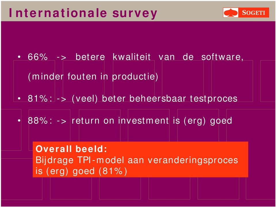 testproces 88%: -> return on investment is (erg) goed Overall