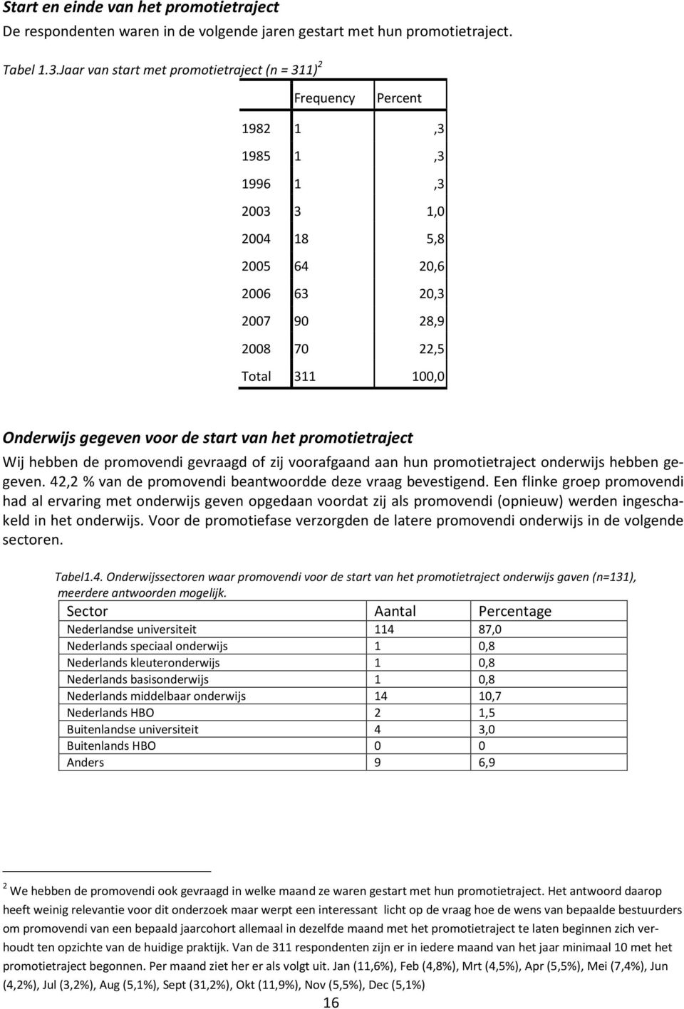 gegeven voor de start van het promotietraject Wij hebben de promovendi gevraagd of zij voorafgaand aan hun promotietraject onderwijs hebben gegeven.