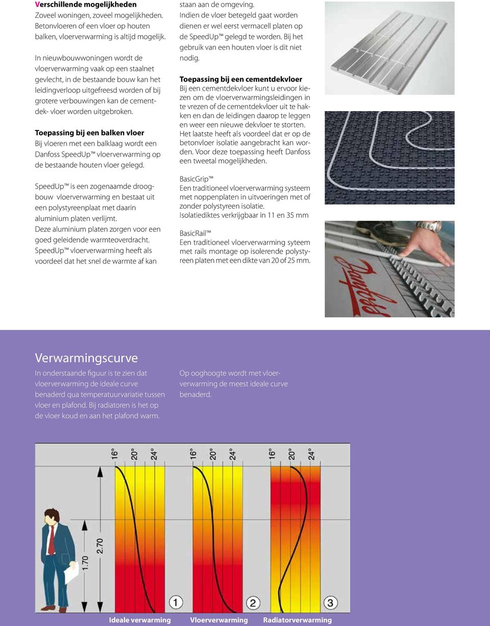 uitgebroken. Toepassing bij een balken vloer Bij vloeren met een balklaag wordt een Danfoss SpeedUp vloerverwarming op de bestaande houten vloer gelegd.