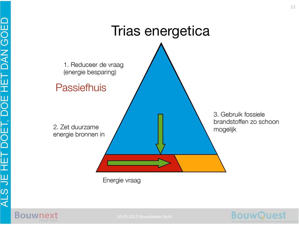 Zet duurzame energie bronnen in Trias energetica