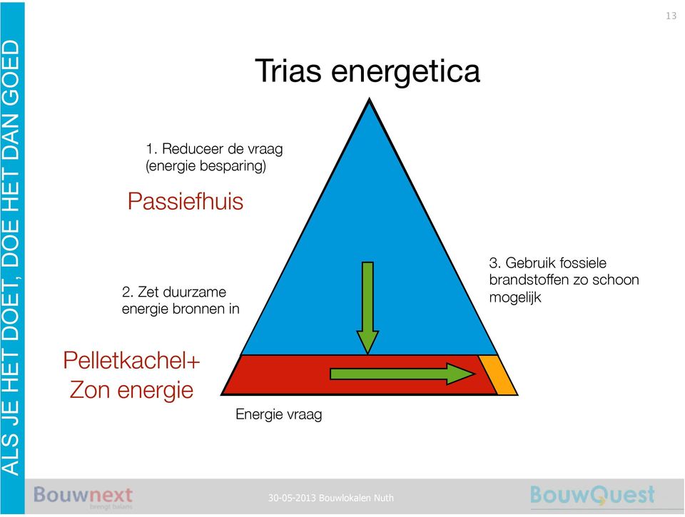 energie Trias energetica Energie vraag 3.