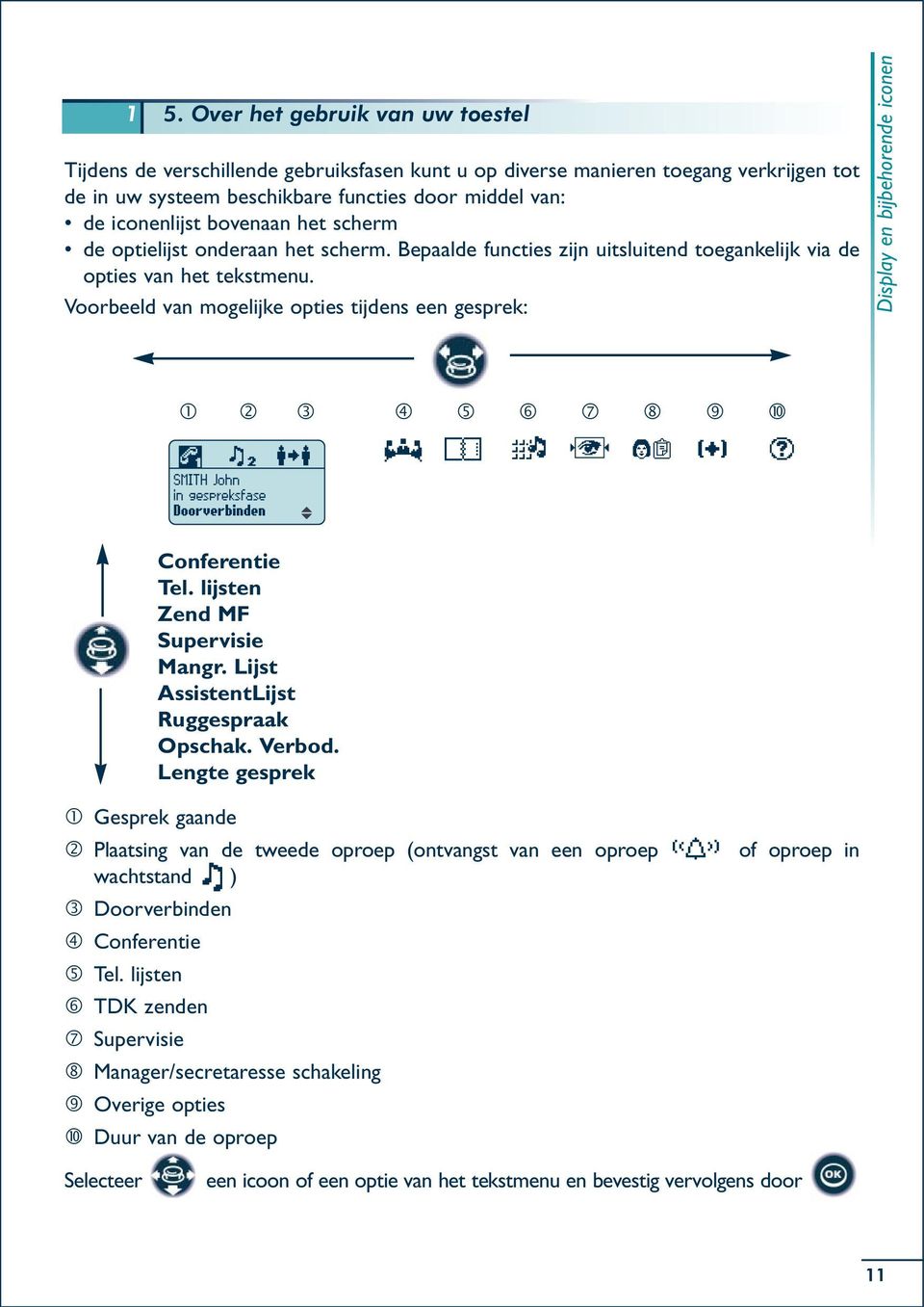 Voorbeeld van mogelijke opties tijdens een gesprek: Display en bijbehorende iconen ƒ ˆ Š SMITH John in gespreksfase Doorverbinden Conferentie Tel. lijsten Zend MF Supervisie Mangr.