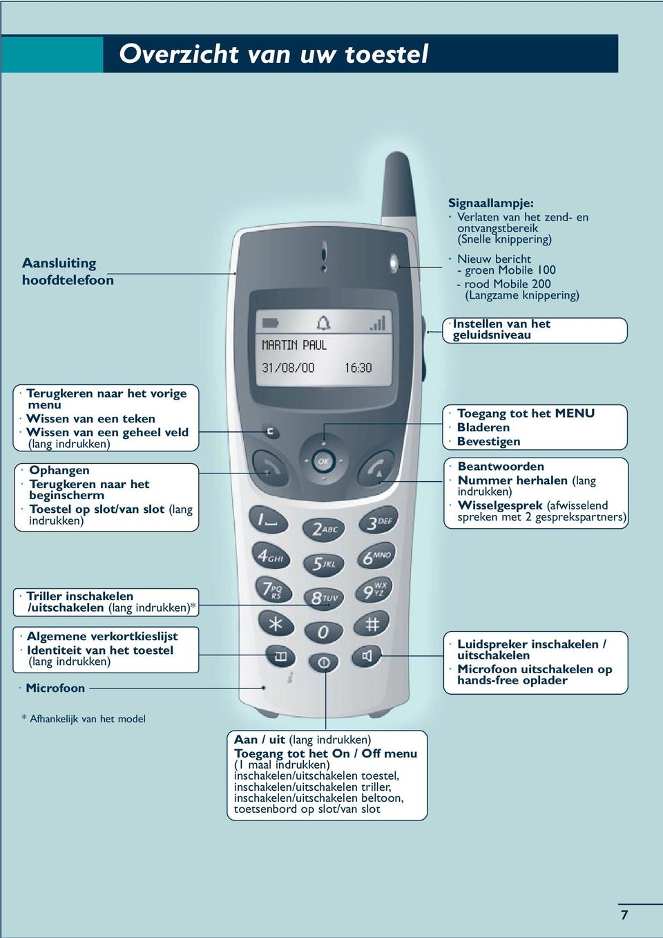 beginscherm Toestel op slot/van slot (lang indrukken) Toegang tot het MENU Bladeren Beantwoorden Nummer herhalen (lang indrukken) Wisselgesprek (afwisselend spreken met 2 gesprekspartners) Triller