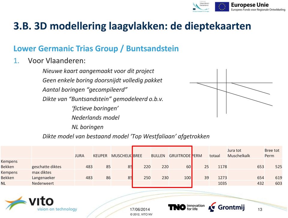 gemodeleerd o.b.v.