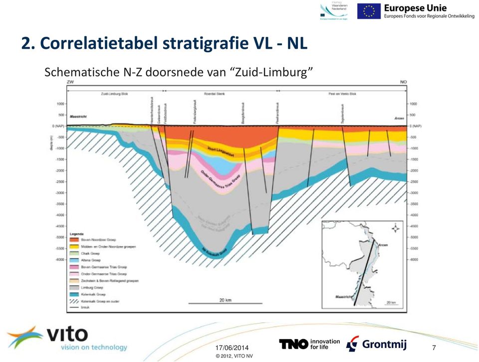 Schematische N Z