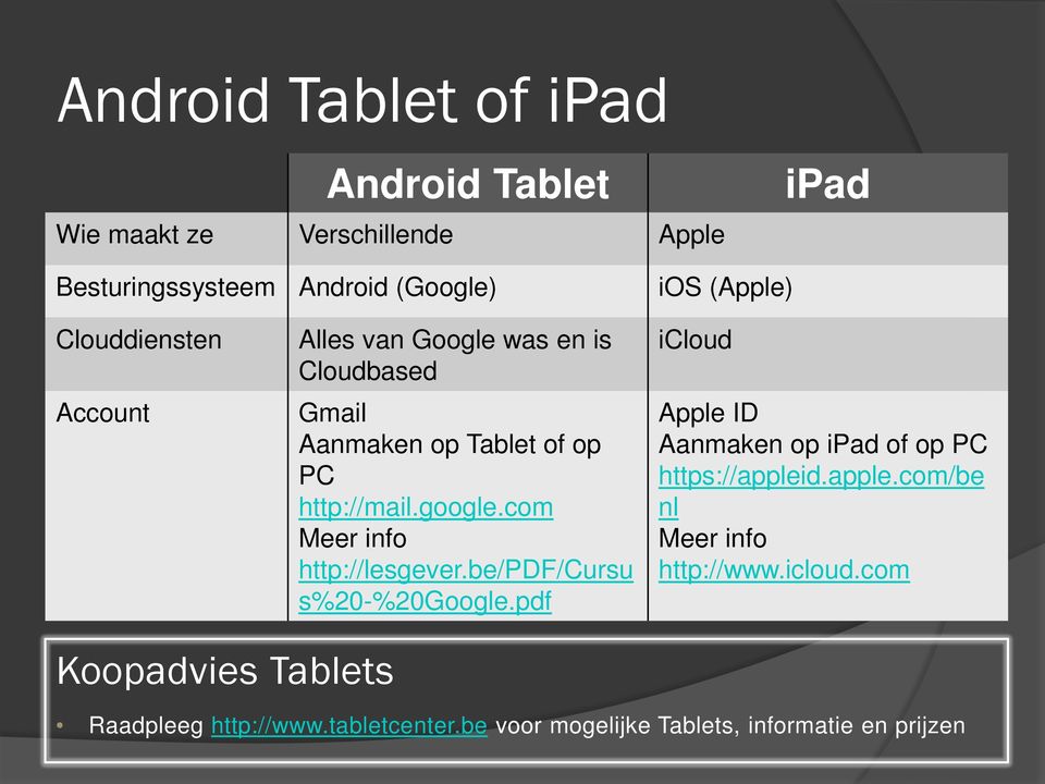 com Meer info http://lesgever.be/pdf/cursu s%20-%20google.pdf icloud Apple ID Aanmaken op ipad of op PC https://applei