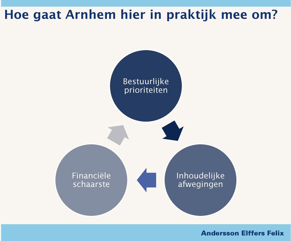 Bestuurlijke prioriteiten