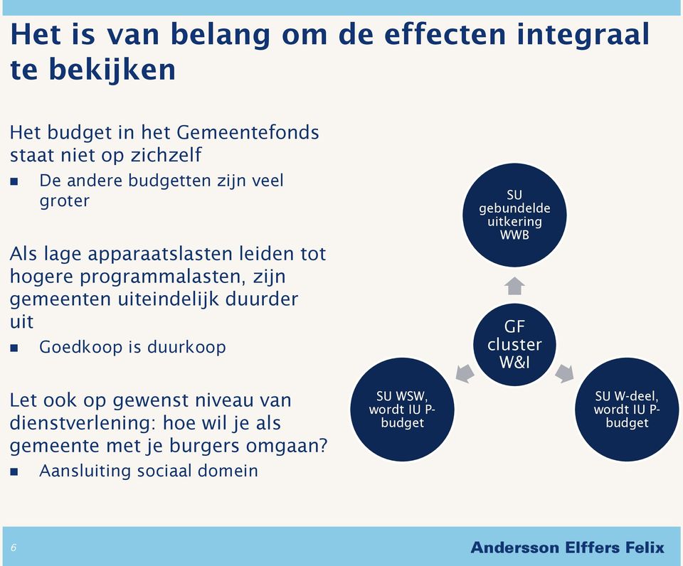 uit Goedkoop is duurkoop SU gebundelde uitkering WWB GF cluster W&I Let ook op gewenst niveau van dienstverlening: hoe wil