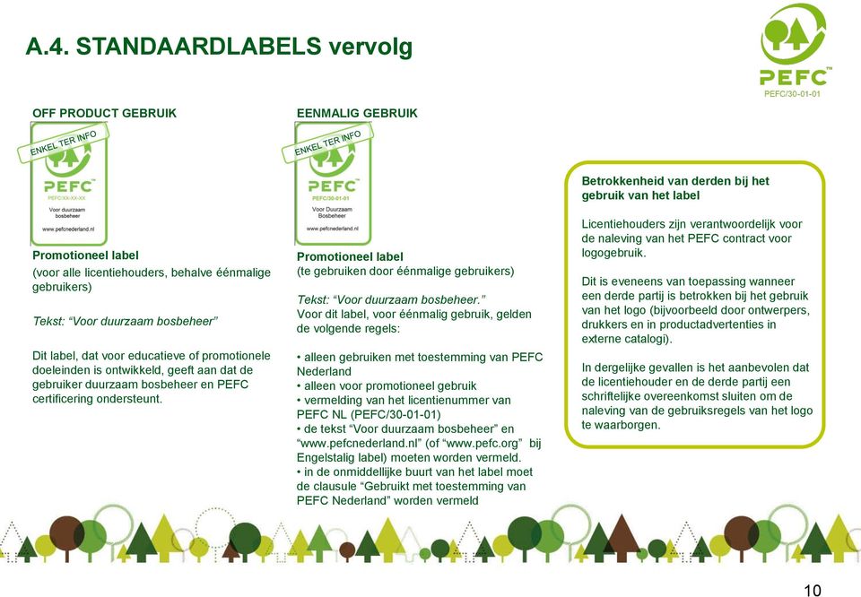 Promotioneel label (te gebruiken door éénmalige gebruikers) Tekst: Voor duurzaam bosbeheer.