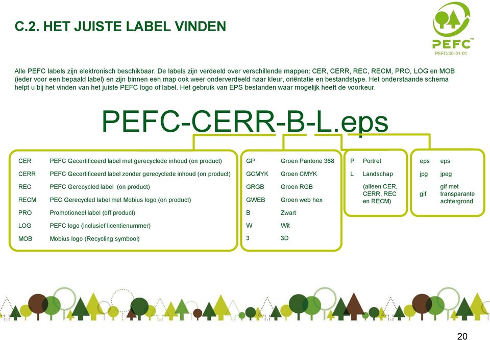 bestandstype. Het onderstaande schema helpt u bij het vinden van het juiste PEFC logo of label. Het gebruik van EPS bestanden waar mogelijk heeft de voorkeur. PEFC-CERR-B-L.