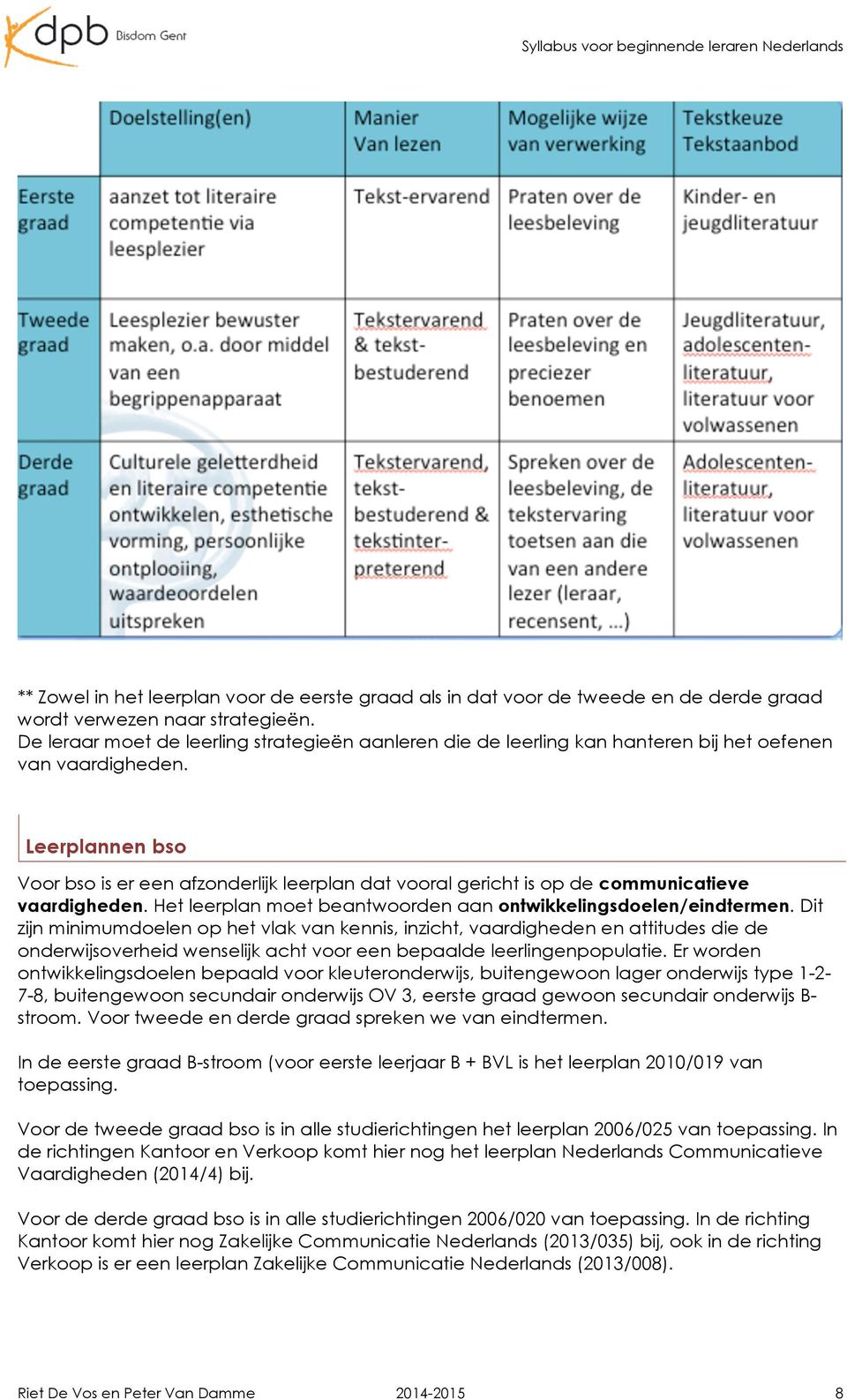 Leerplannen bso Voor bso is er een afzonderlijk leerplan dat vooral gericht is op de communicatieve vaardigheden. Het leerplan moet beantwoorden aan ontwikkelingsdoelen/eindtermen.