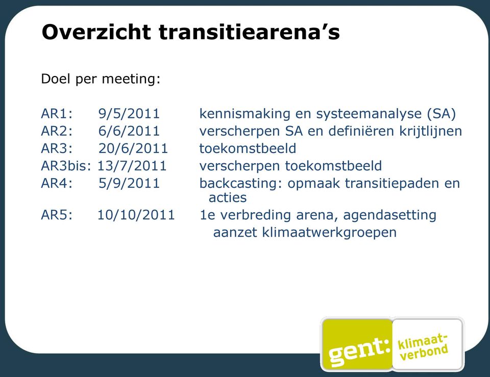 AR3bis: 13/7/2011 verscherpen toekomstbeeld AR4: 5/9/2011 backcasting: opmaak