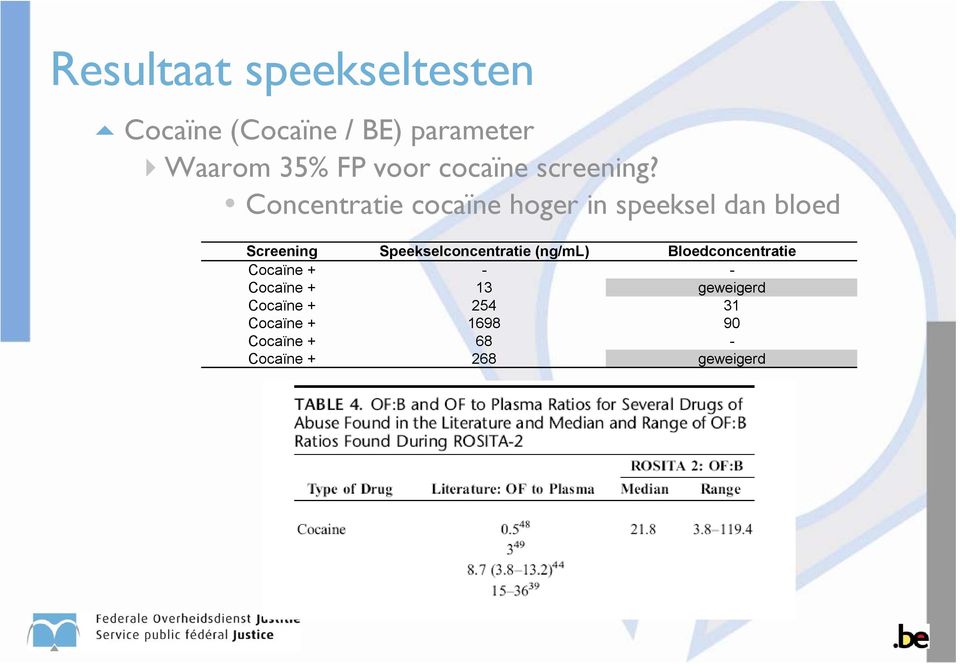 Speekselconcentratie (ng/ml) Bloedconcentratie Cocaïne + - - Cocaïne +