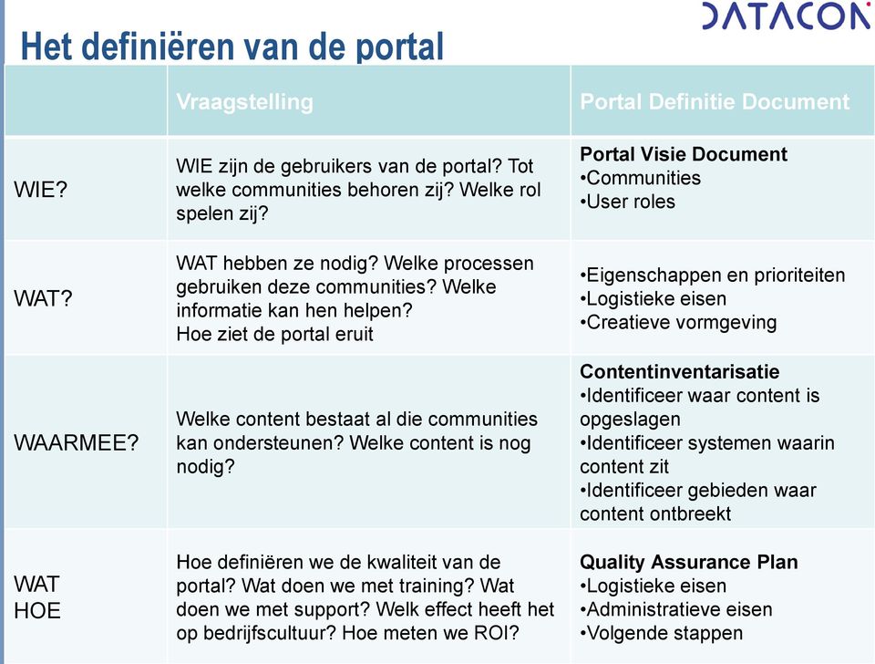 Hoe definiëren we de kwaliteit van de portal? Wat doen we met training? Wat doen we met support? Welk effect heeft het op bedrijfscultuur? Hoe meten we ROI?