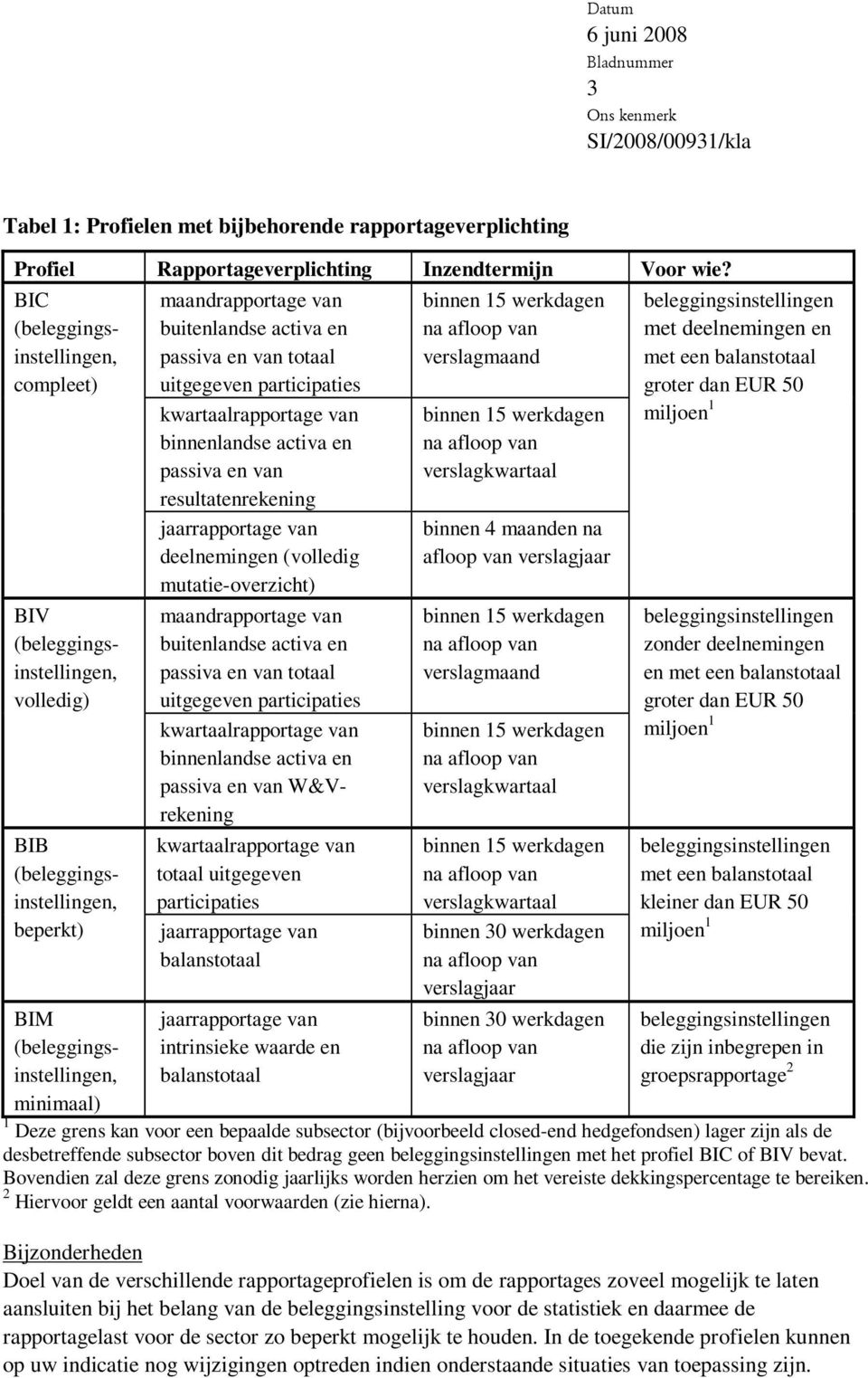 en van resultatenrekening jaarrapportage van deelnemingen (volledig mutatie-overzicht) maandrapportage van buitenlandse activa en passiva en van totaal uitgegeven participaties kwartaalrapportage van