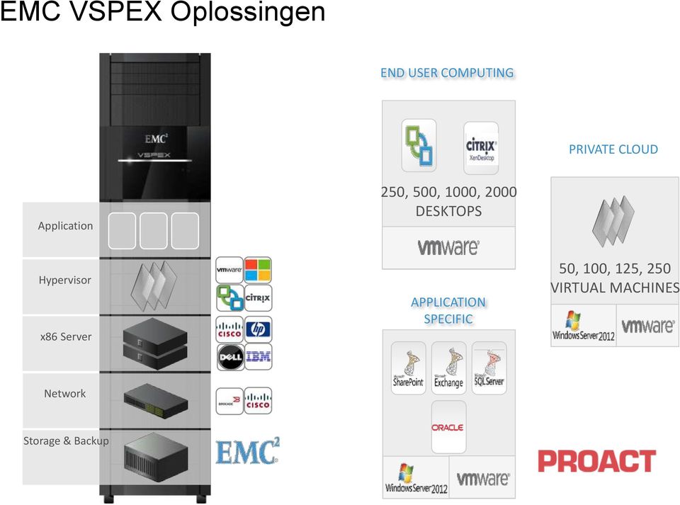 Hypervisor x86 Server APPLICATION SPECIFIC 50,