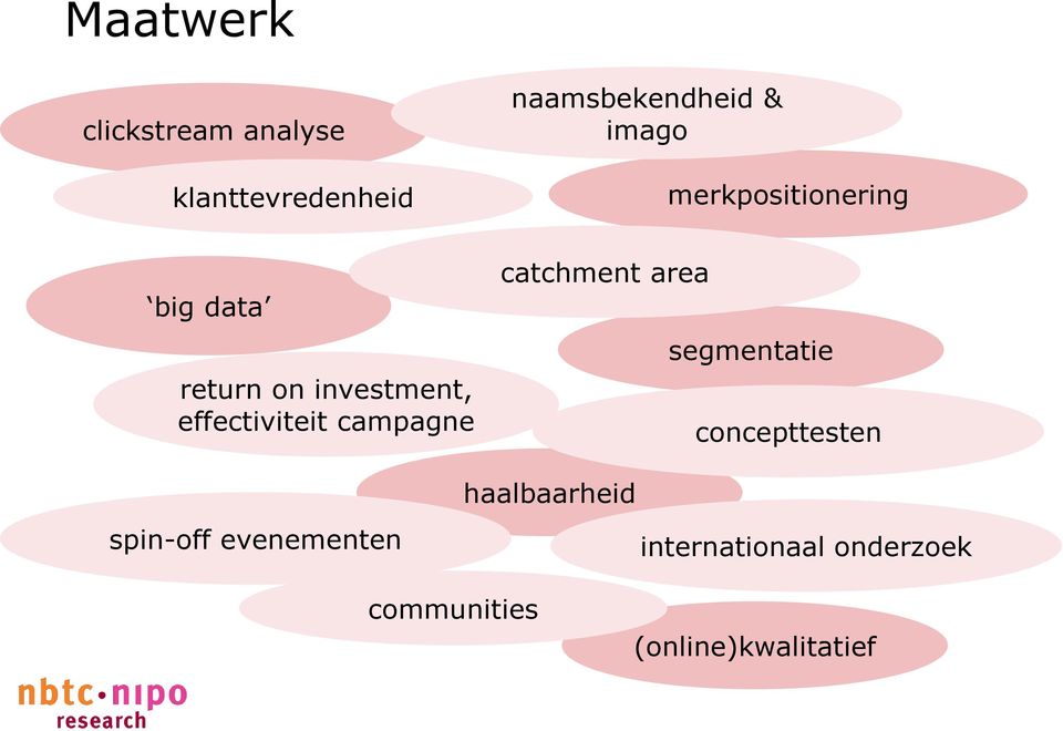 campagne catchment area segmentatie concepttesten spin-off