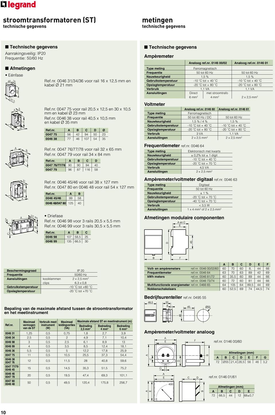 nr. 0146 00/02 Analoog ref.nr. 0146 01 Type meting Ferromagnetisch Frequentie 50 tot 60 Hz 50 tot 60 Hz Nauwkeurigheid 1,5 % 1,5 % Gebruikstemperatuur -10 C tot + 40 C -10 C tot + 40 C