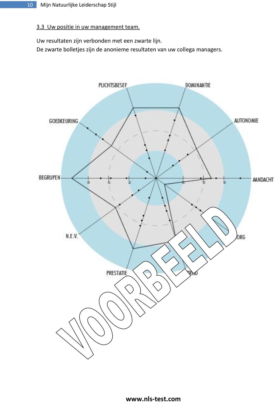 Uw resultaten zijn verbonden met een zwarte lijn.