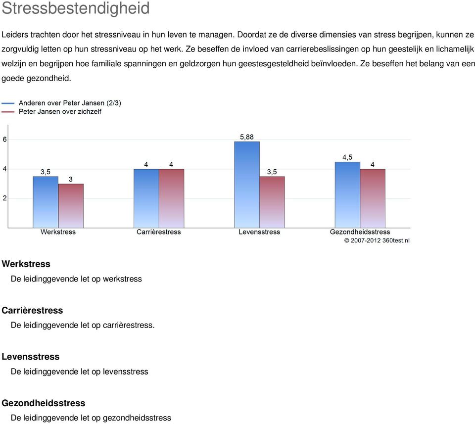 Ze beseffen de invloed van carrierebeslissingen op hun geestelijk en lichamelijk welzijn en begrijpen hoe familiale spanningen en geldzorgen hun