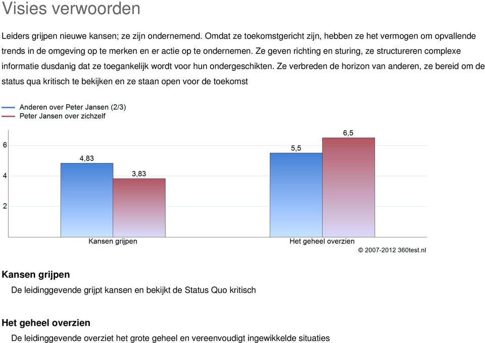 Ze geven richting en sturing, ze structureren complexe informatie dusdanig dat ze toegankelijk wordt voor hun ondergeschikten.