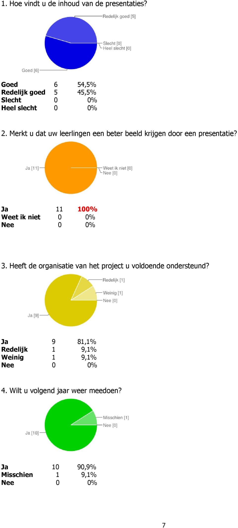 Merkt u dat uw leerlingen een beter beeld krijgen door een presentatie?