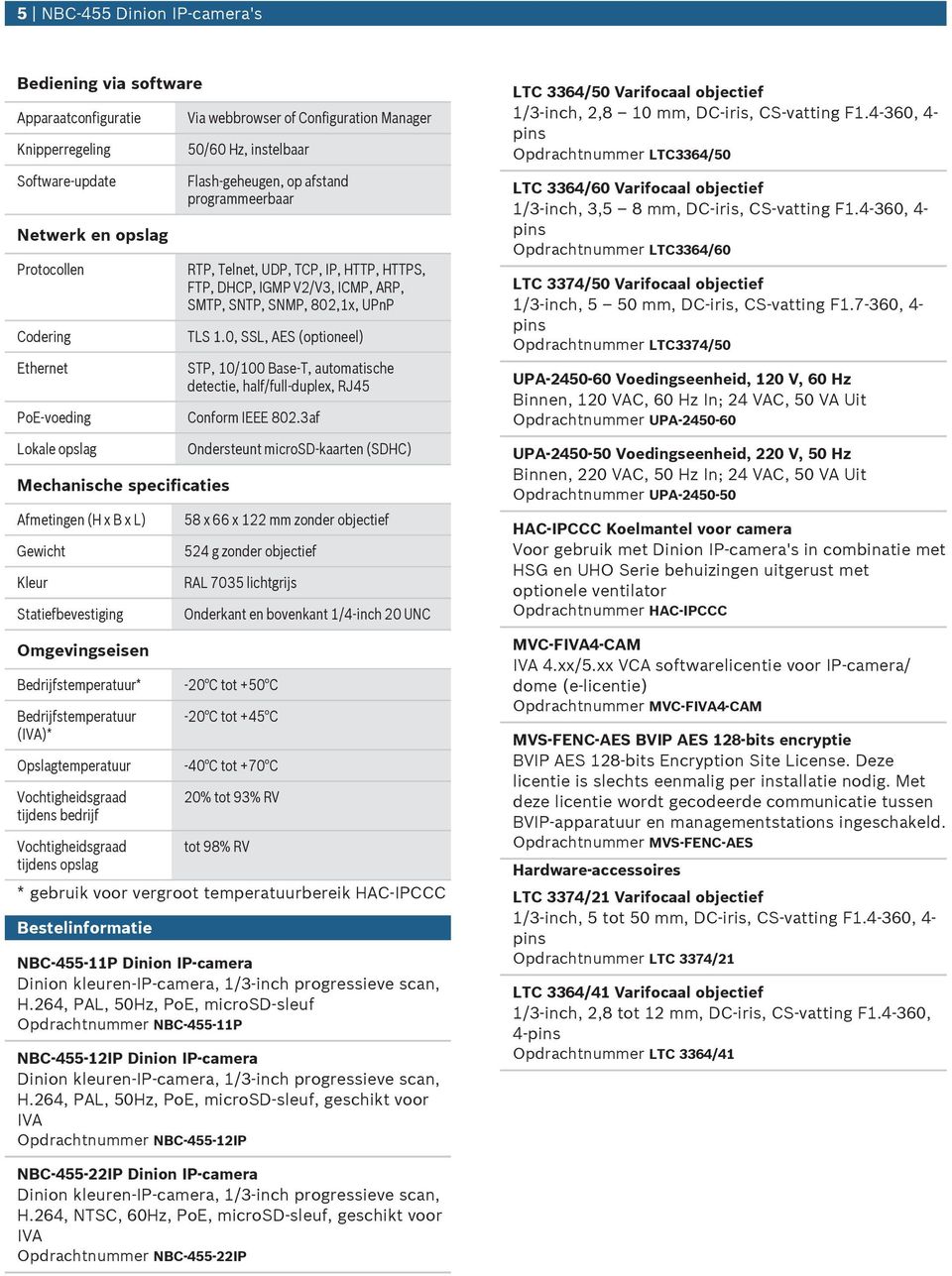 tijdens opslag Via webbrowser of Configration Manager 50/60 Hz, instelbaar Flash-gehegen, op afstand programmeerbaar RTP, Telnet, UDP, TCP, IP, HTTP, HTTPS, FTP, DHCP, IGMP V2/V3, ICMP, ARP, SMTP,