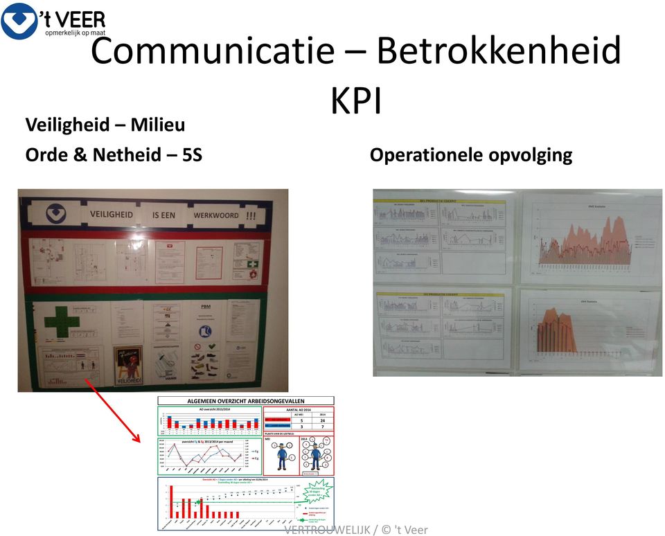 0,00 0,0 0,00 0,00 Fg Eg AO + : met werkverlet AO - : zonder werkverlet PLAATS VAN DE LESTSELS: MEI AANTAL AO 04 AO MEI 04 5 3 04 3 5 4 7 7 8 3 3 Rug 3 Brilschade: Overzicht AO + / Dagen zonder AO +