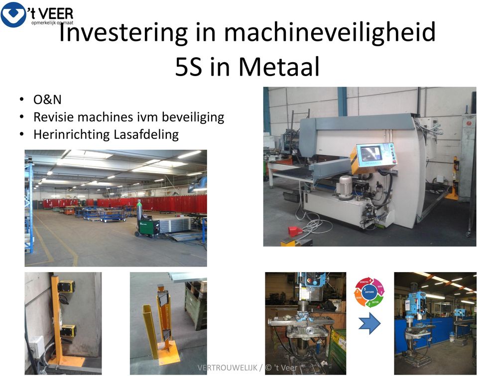 Revisie machines ivm