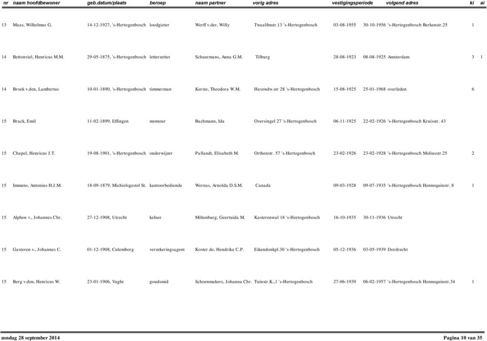 str 8 's-hertogenbosch 15-08-195 5-01-1968 overleden 6 15 Brack, Emil 11-0-1899, Effingen monteur Bachmann, Ida Oversingel 7 's-hertogenbosch 06-11-195-0-196 's-hertogenbosch Kruisstr.