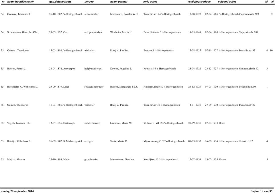 6 's-hertogenbosch 19-05-1949 0-04-1965 's-hertogenbosch Copernicusln 89 35 Oomen, Theodorus 15-03-1886, 's-hertogenbosch winkelier Rooij v., Paulina Bondstr.