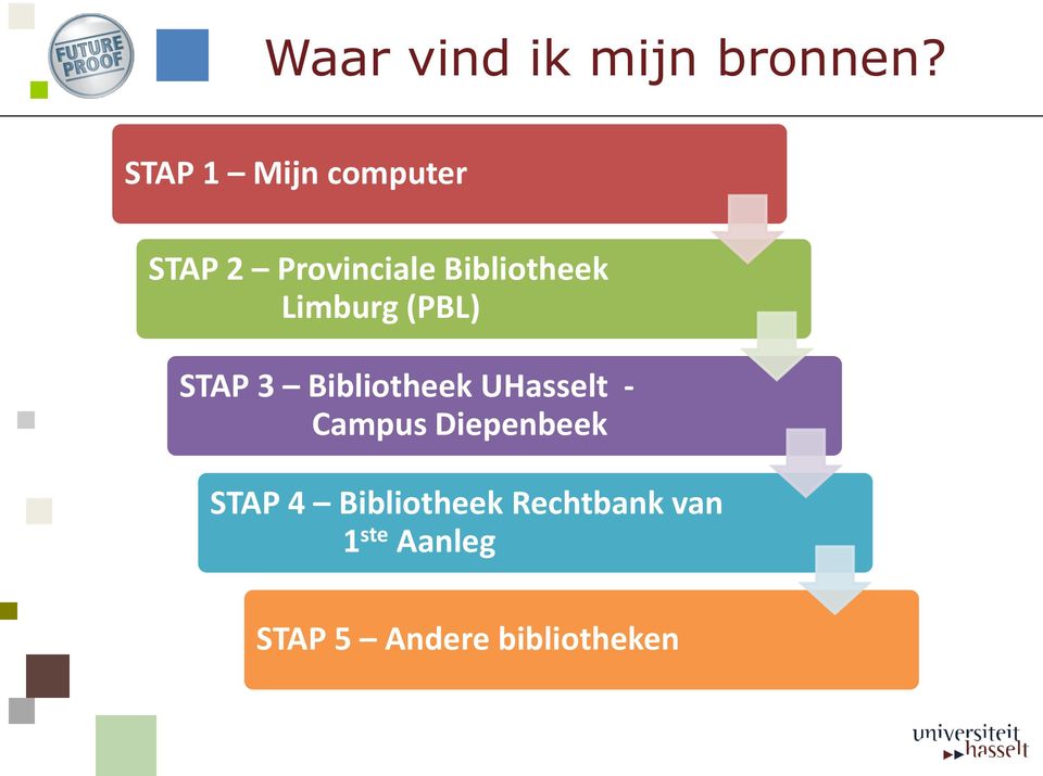 Limburg (PBL) STAP 3 Bibliotheek UHasselt - Campus