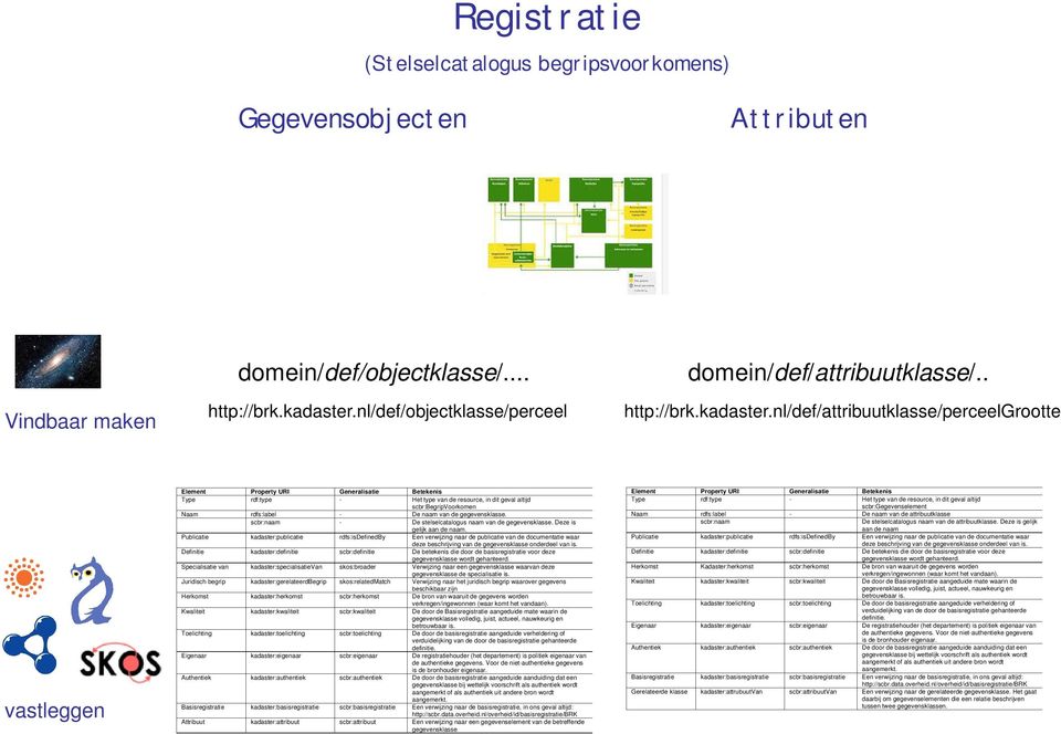 nl/def/attribuutklasse/perceelgrootte Type rdf:type - Het type van de resource, in dit geval altijd scbr:begripvoorkomen Naam rdfs:label - De naam van de gegevensklasse.