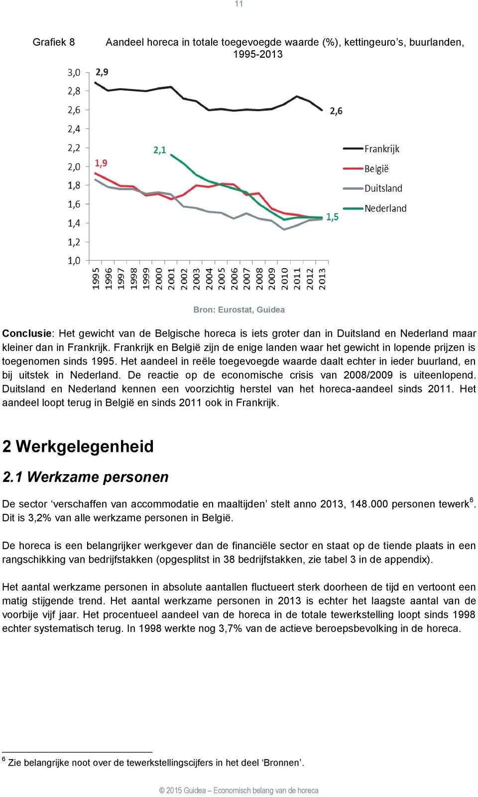 Het aandeel in reële toegevoegde waarde daalt echter in ieder buurland, en bij uitstek in Nederland. De reactie op de economische crisis van 2008/2009 is uiteenlopend.