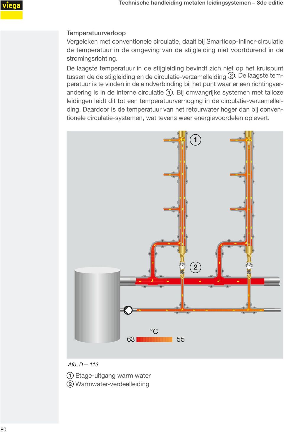 De laagste temperatuur is te vinden in de eindverbinding bij het punt waar er een richtingverandering is in de interne circulatie.