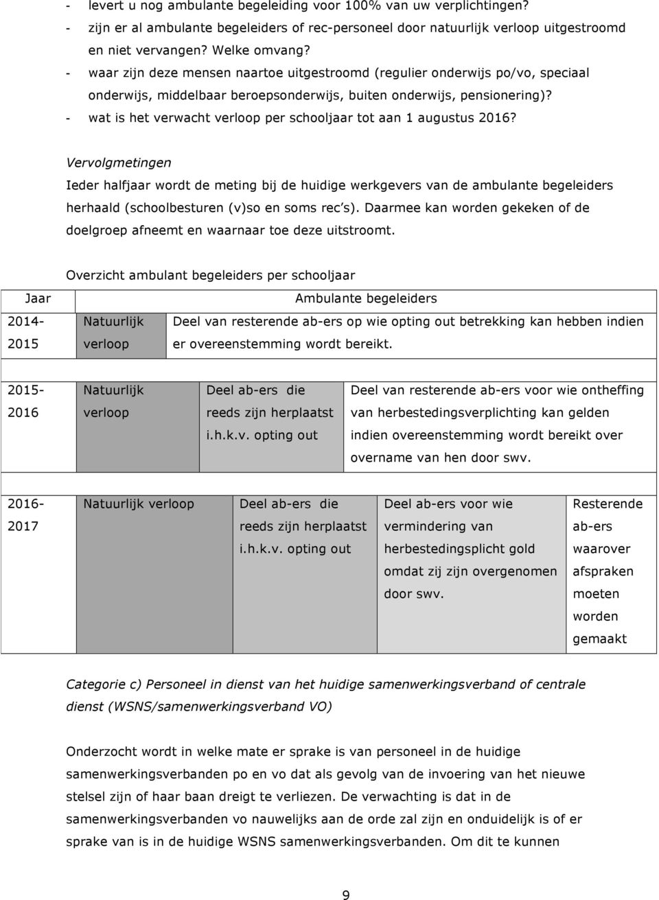 - wat is het verwacht verloop per schooljaar tot aan 1 augustus 2016?