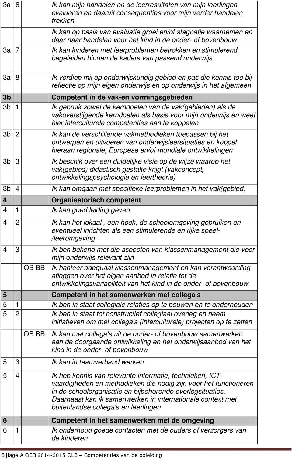 3a 8 3b 3b 1 3b 2 3b 3 3b 4 Ik verdiep mij op onderwijskundig gebied en pas die kennis toe bij reflectie op mijn eigen onderwijs en op onderwijs in het algemeen Competent in de vak-en