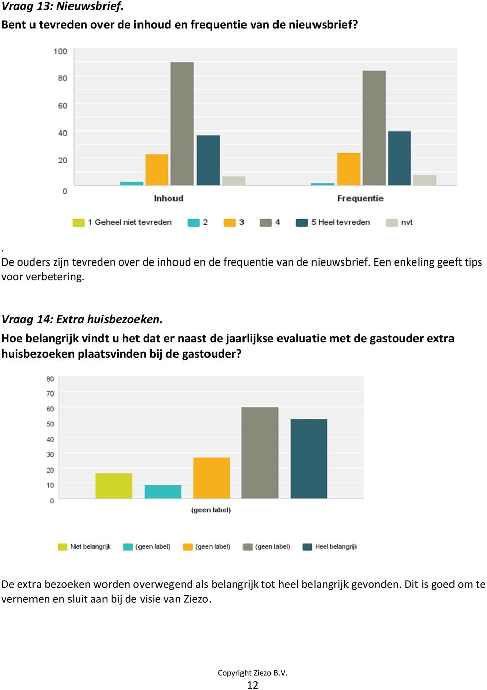 Vraag 14: Extra huisbezoeken.