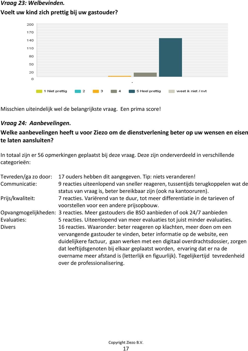 Deze zijn onderverdeeld in verschillende categorieën: Tevreden/ga zo door: 17 ouders hebben dit aangegeven. Tip: niets veranderen!