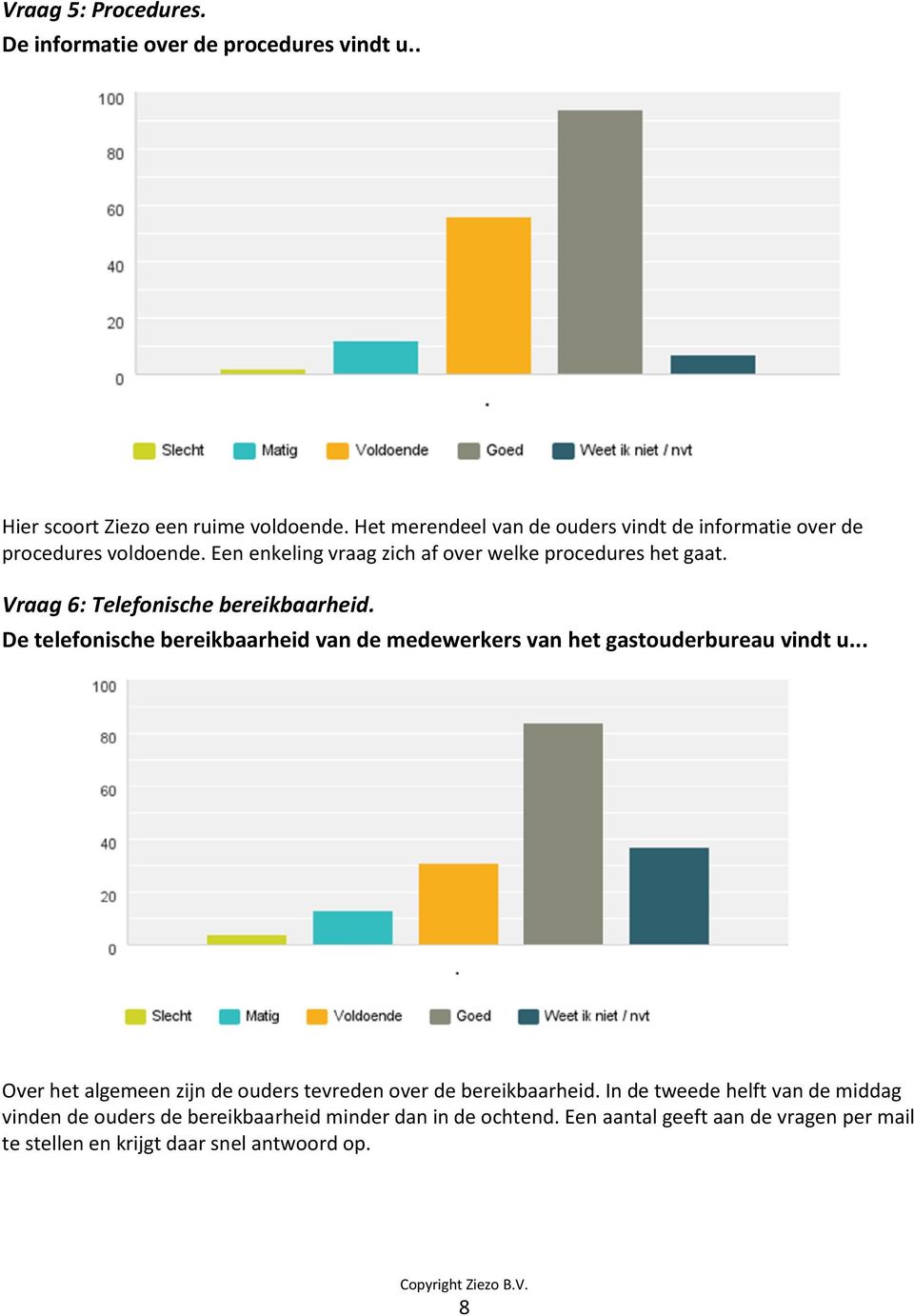 Vraag 6: Telefonische bereikbaarheid. De telefonische bereikbaarheid van de medewerkers van het gastouderbureau vindt u.