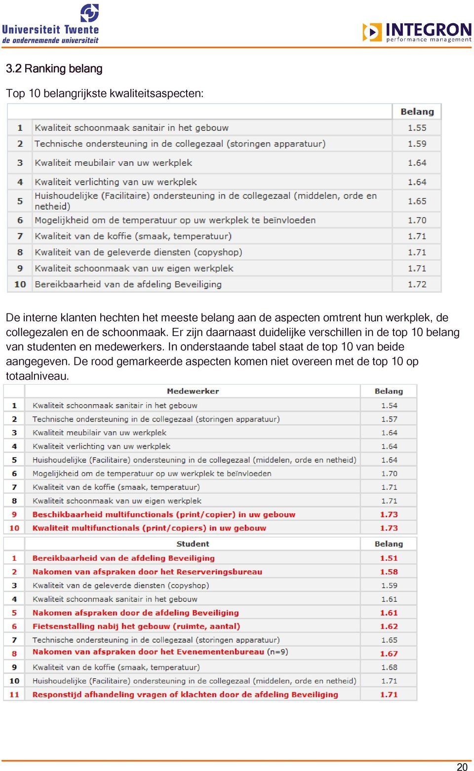 Er zijn daarnaast duidelijke verschillen in de top 10 belang van studenten en medewerkers.