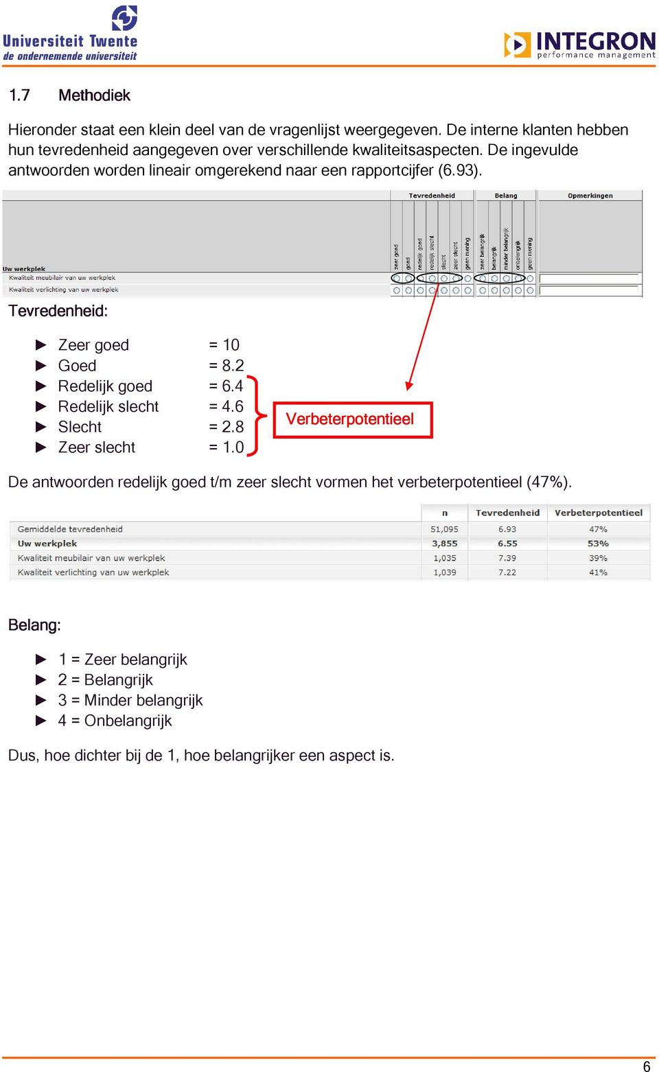 De ingevulde antwoorden worden lineair omgerekend naar een rapportcijfer (6.93). Tevredenheid: Zeer goed = 10 Goed = 8.2 Redelijk goed = 6.